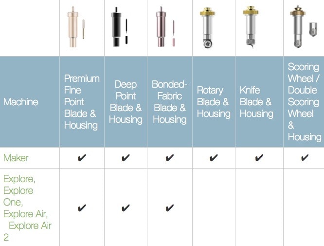 Cricut Comparison • RUTHIE TABONE DESIGN Cricut